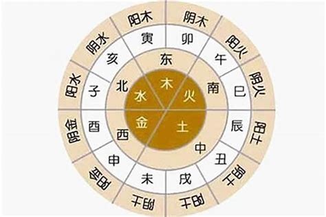 自己五行屬什麼|生辰八字五行查詢，五行八字查詢，生辰八字五行分析…